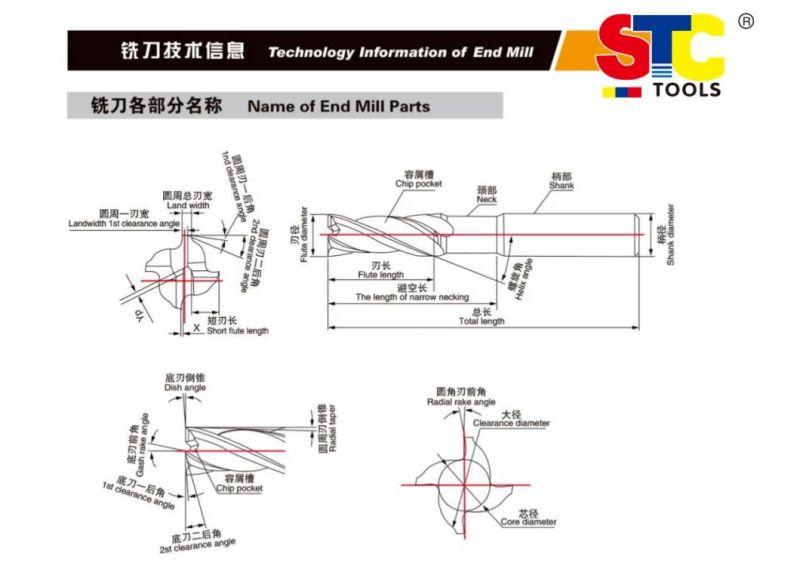 10 PCS End Mill Sets