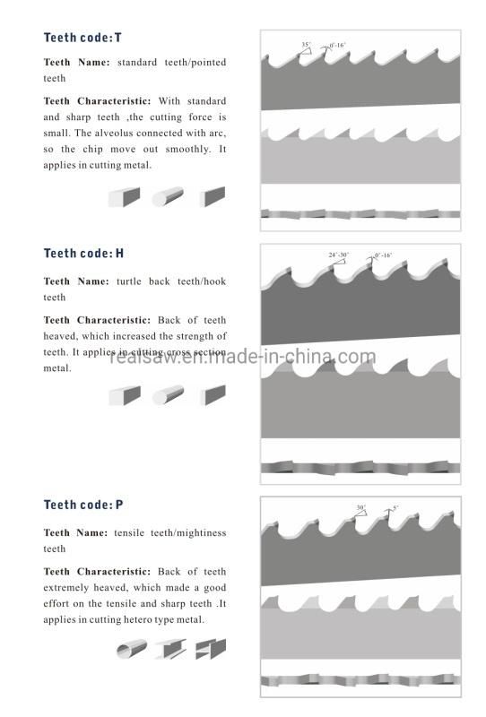 19mmx0.9X3/4 Tpi Non Ferrous Best Metal Cutting Band Saw Blades