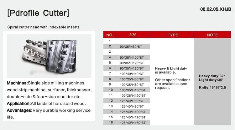 Kws Helical Spiral Planer Cutterhead W/ Indexable Inserts Manufacturer Outlets