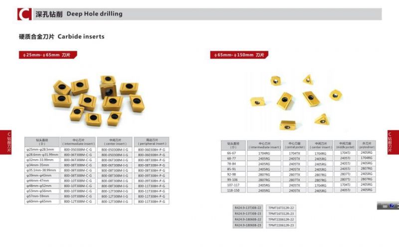 Cemented Carbide Inserts for Deep Hole Machining R424.9-180608-22 /R424.9-180608-23use for Deep Hole Drilling