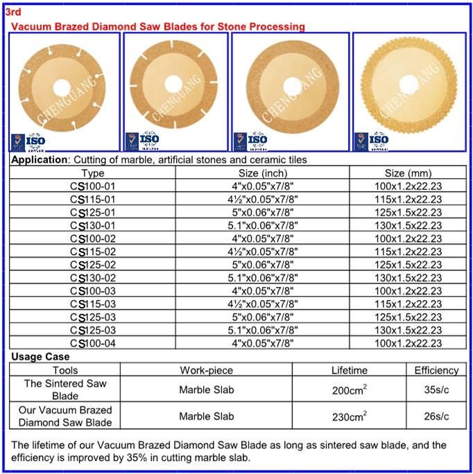 4-5 Inch Vacuum Brazed Diamond Circular Saw for Stone Processing