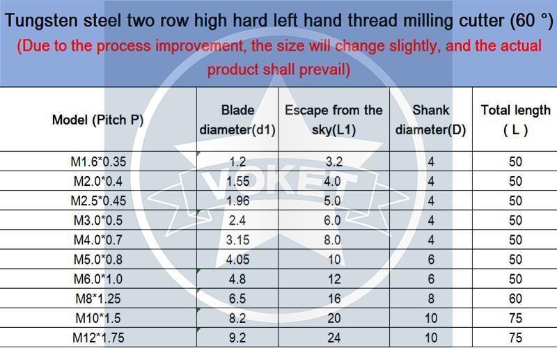 M2.0*0.4 CNC 60° Tungsten Steel Two Row High Hard Left Hand Thread Milling Cutter M 1.6 2 2.5 3 4 5 6 8 10 12 Mill Mills Cutters
