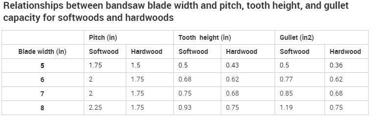 Steel Strips C75s 51CRV4 Ck75 Bandsaw Blades for Cutting Wood Saws