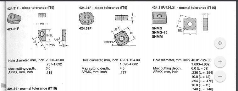 Carbide Inserts for Deep Hole Machining Corodrill 818 424.31f-06t300 Use for Deep Hole Drilling