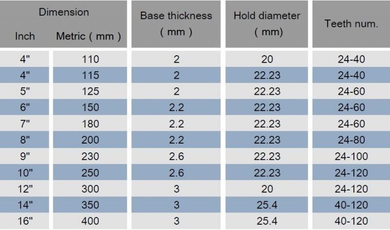 14" X 40t T. C. T Panel Sizing Saw Blade for Professional