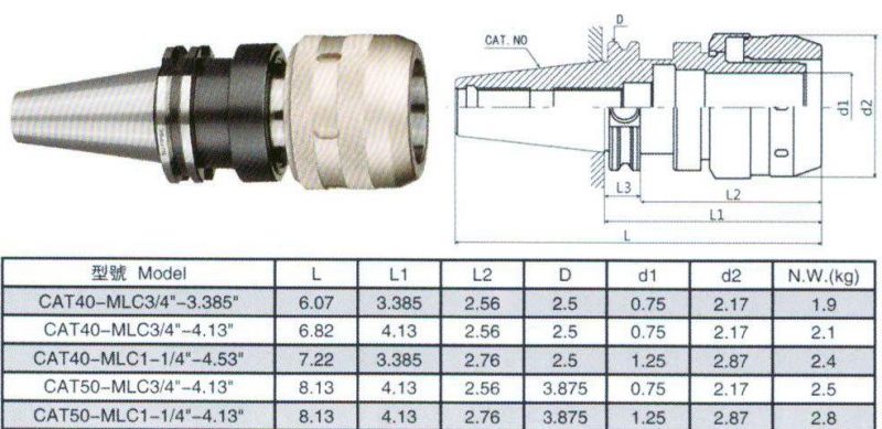 DIN2080/Bt/Jt/Sk/Dat/Cat Tool Holder, Cat40, 50 Force Milling Chuck