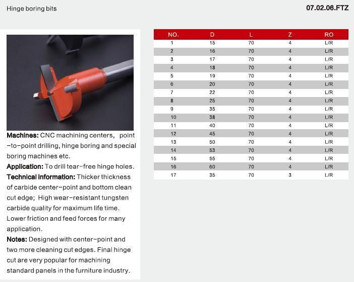 Kws Manufacturer Wood Carbide Tipped Hinge Boring Drill Bit 21*70 L/R 4z