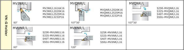 VNMG160404 Carbide External Turning Inserts CNC Cutting Tools