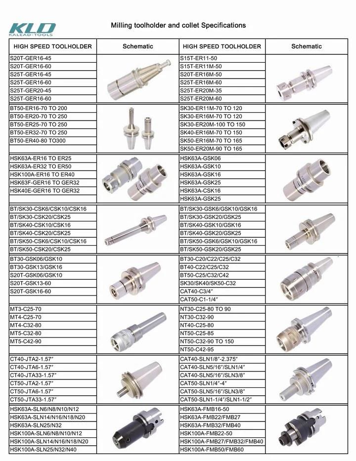 Customized Tools Shk Collet Chuck Toolholder for CNC Lathe and Milling Machines Tools