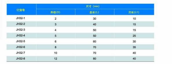 Factory High Quality High Speed Steel Boring Tools