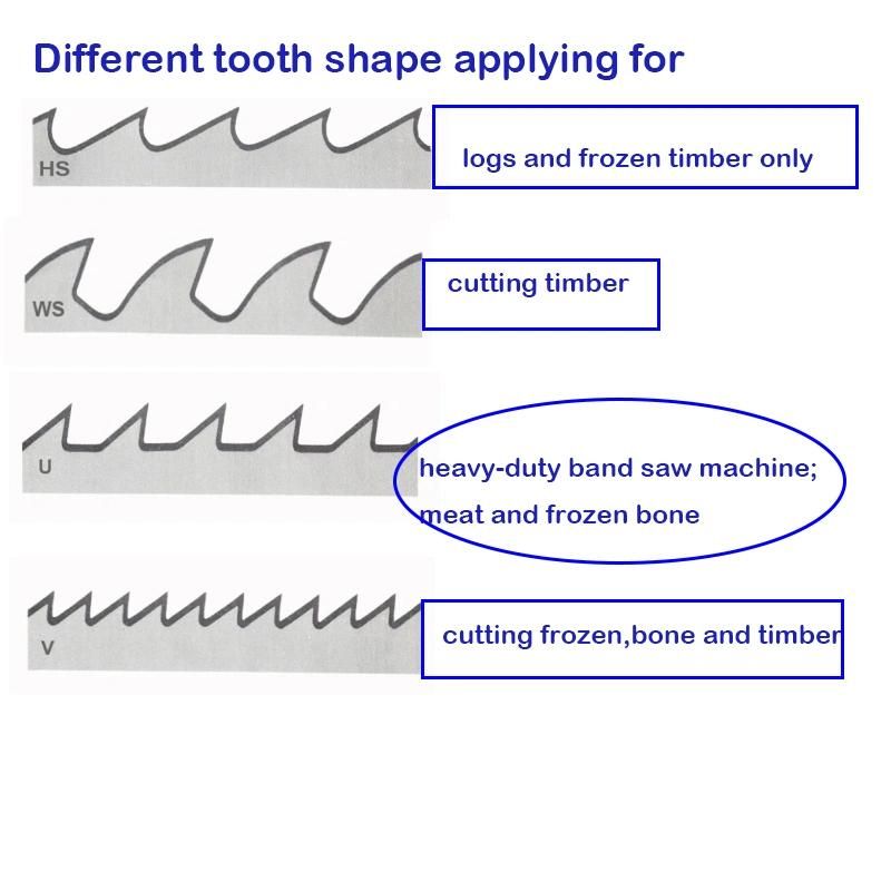 16mm /19mm *0.50/ 0.56mm Food Band Blades Cutting Meat