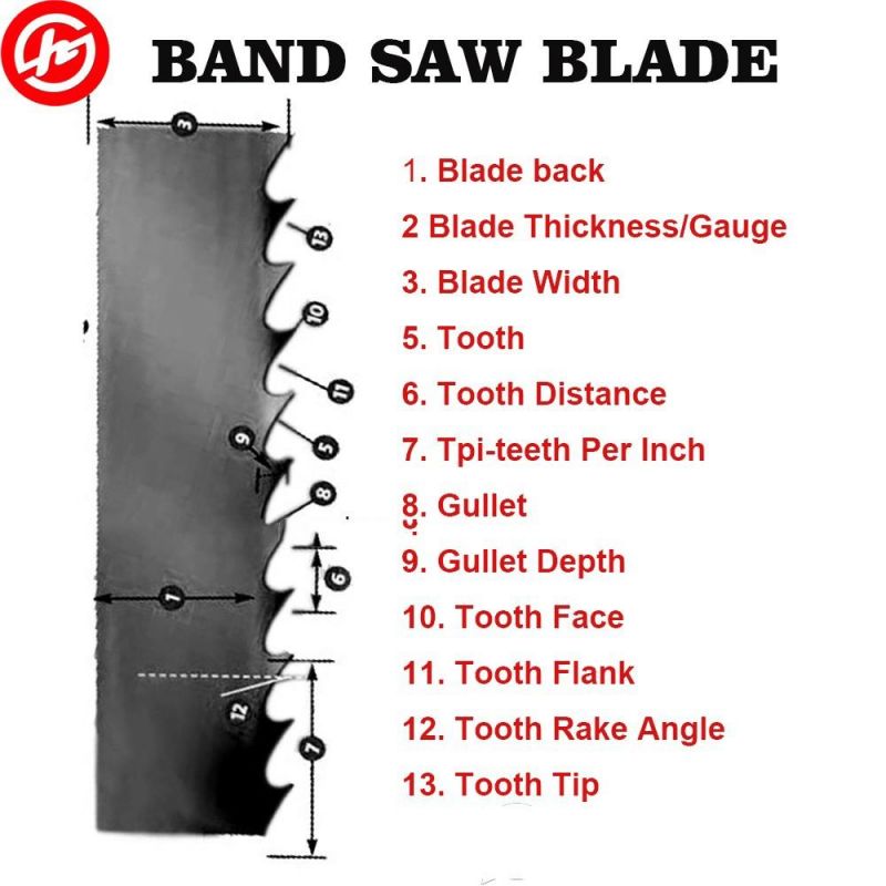 8inch Wide Bandsaw Blades for Wood Mill
