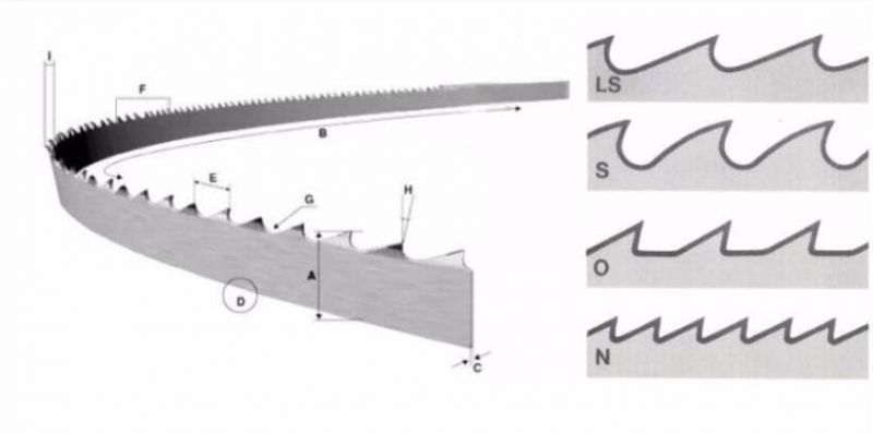 Bandsaw Blades High Quality Woodworking Bandsaw Blade for Hard Wood Cutting