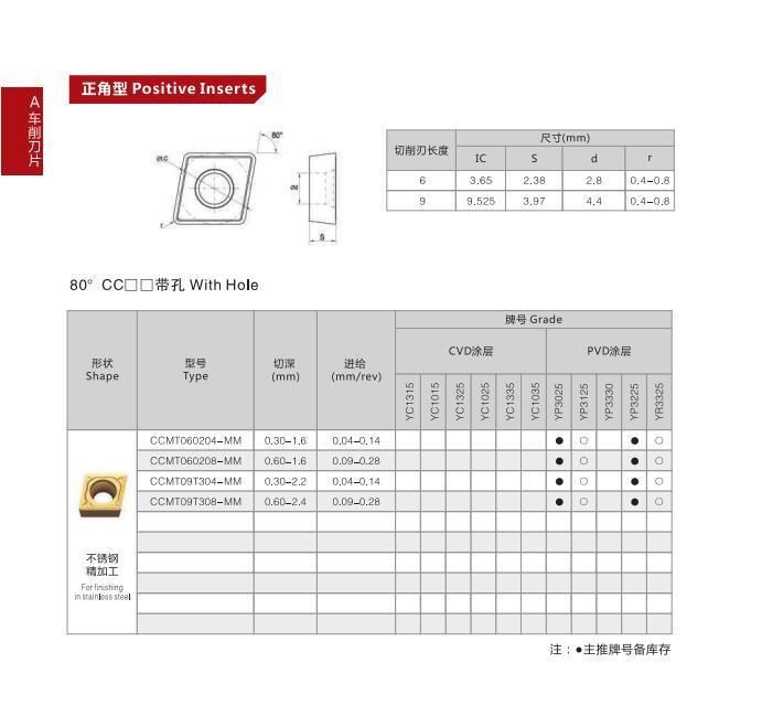 Ccmt060204-mm Professional Production CNC Lathe Cutting Tools Carbide Inserts Positive Turning Inserts