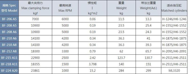 High Speed Large Hole 4 Jaw Power Lathe Chuck