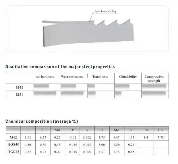 M42 34mm Bimetal Band Saw Blade for Cutting Non-Ferrous Steel