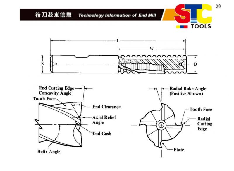 Combination Shank Roughing End Mills