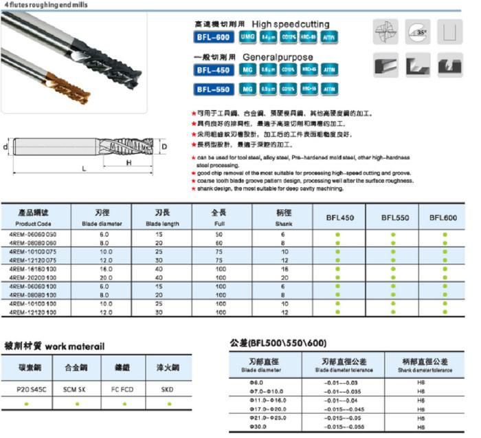 Tungsten Carbide High Speed End Mill with Highly Heat-Resistant Altin Coating