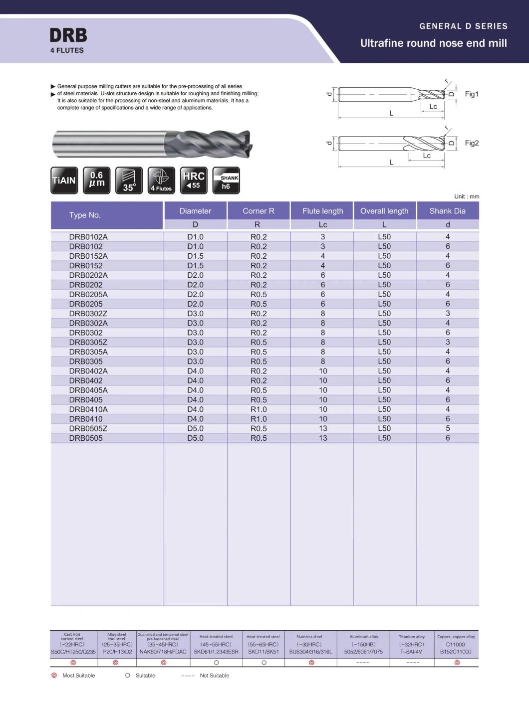 High Speed CNC Cutting Milling Cutters for Mindustry Industry Materials High Die Industry (DRB0202)