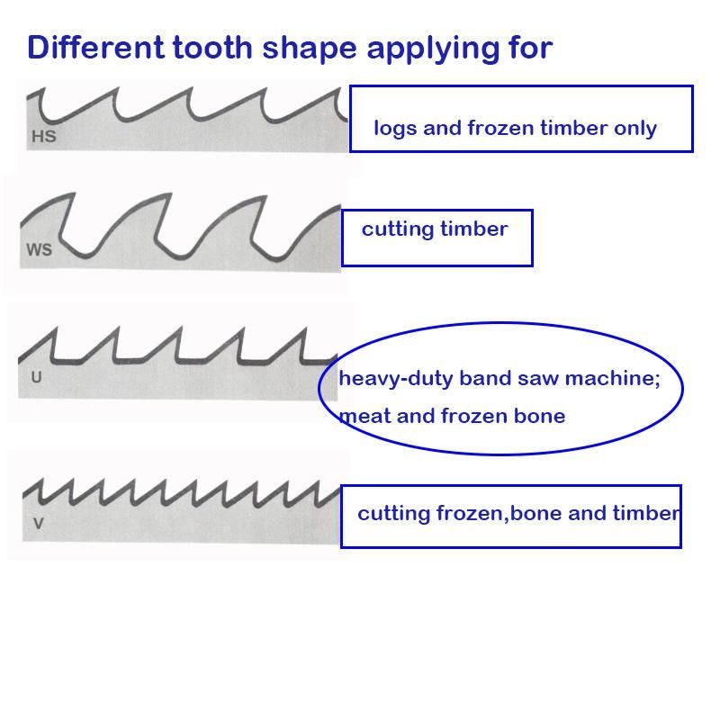 Cutting Frozen Food Band Saw Blade Cutting Repalceble 16mm 19mm