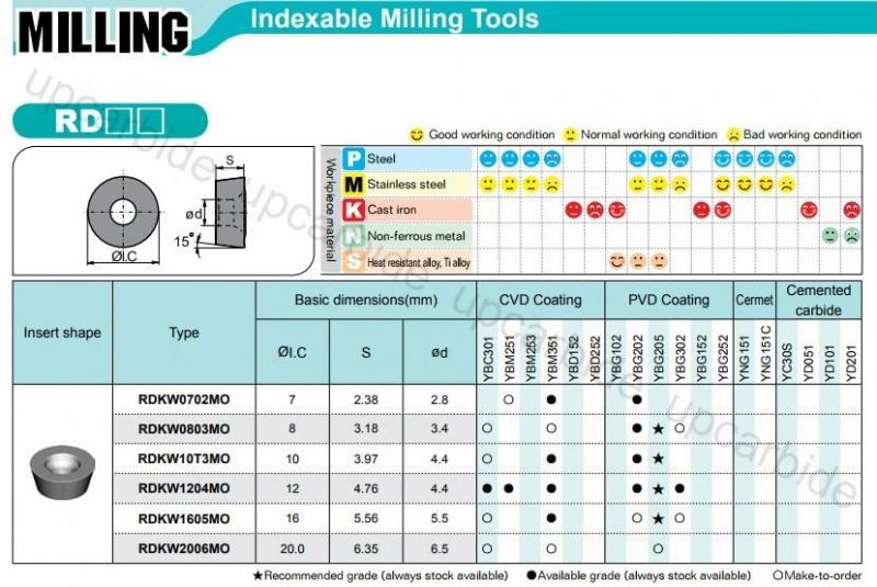 Yd101 Rcgx0803mo Tungsten Carbide Round Inserts for Machining Wood