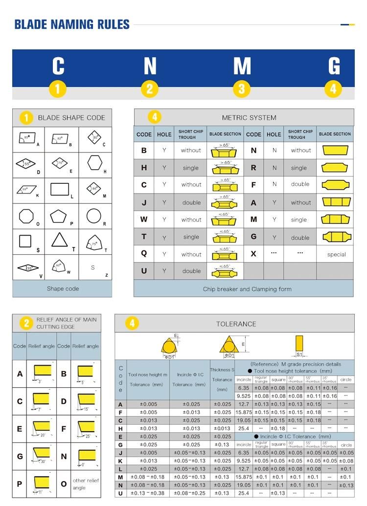 Tnmg160408 Ceramic Turning Carbide Inserts