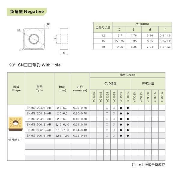 Factory Wholesale CNC Inserts Tugnsten Carbide Inserts Cutting Tools Indexable Turning Inserts Snmg190612-Ar/Snmg190616-Ar