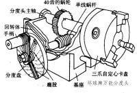 Semi-Automatic Universal Dividing Heads