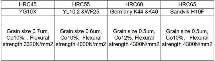HRC 45 High Quality Solid Carbide Ball Nose End Mill