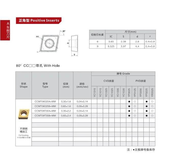 OEM Manufacturer Tungsten Carbide Cutting Tools Positive Turning Inserts Ccmt09t304-mm