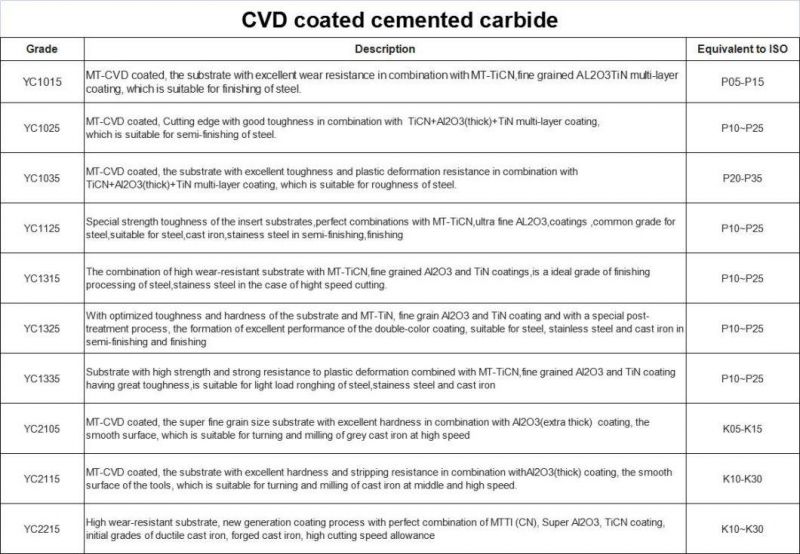 Ccmt060204-mm Professional Production CNC Lathe Cutting Tools Carbide Inserts Positive Turning Inserts