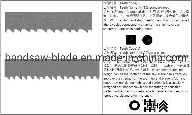 27mm*3505 Bimetal Band Saw Blades for Cutting Metal and Steel, Factory Orignal Bandsaw Blade