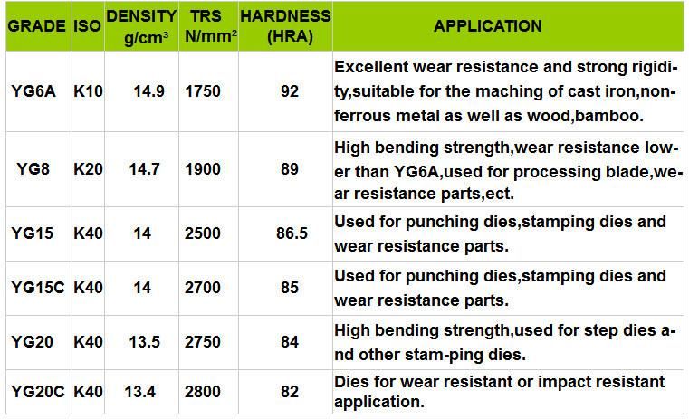 China Factory Supply Quality Tungsten Carbide Polished Plates