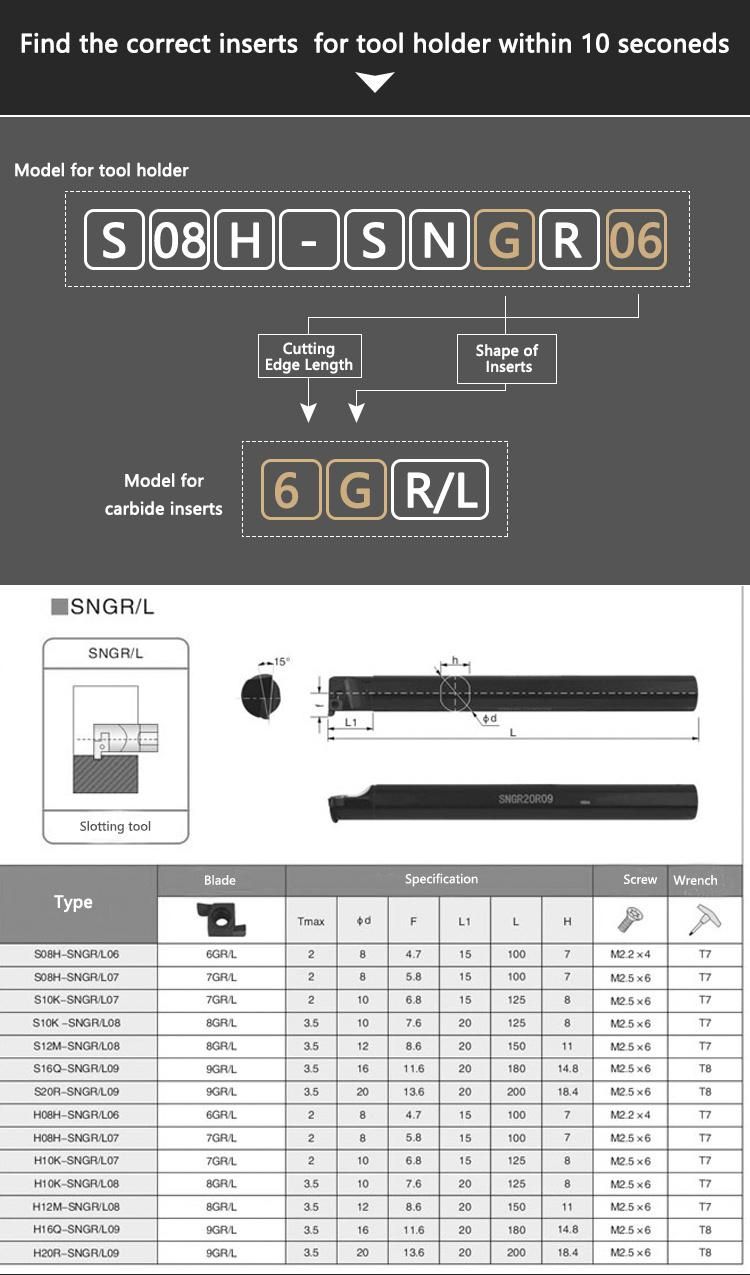 CNC Lathe Machine Grooving Turning Holder Sngr/L Internal Grooving Boring Bar S08h-Sngr06