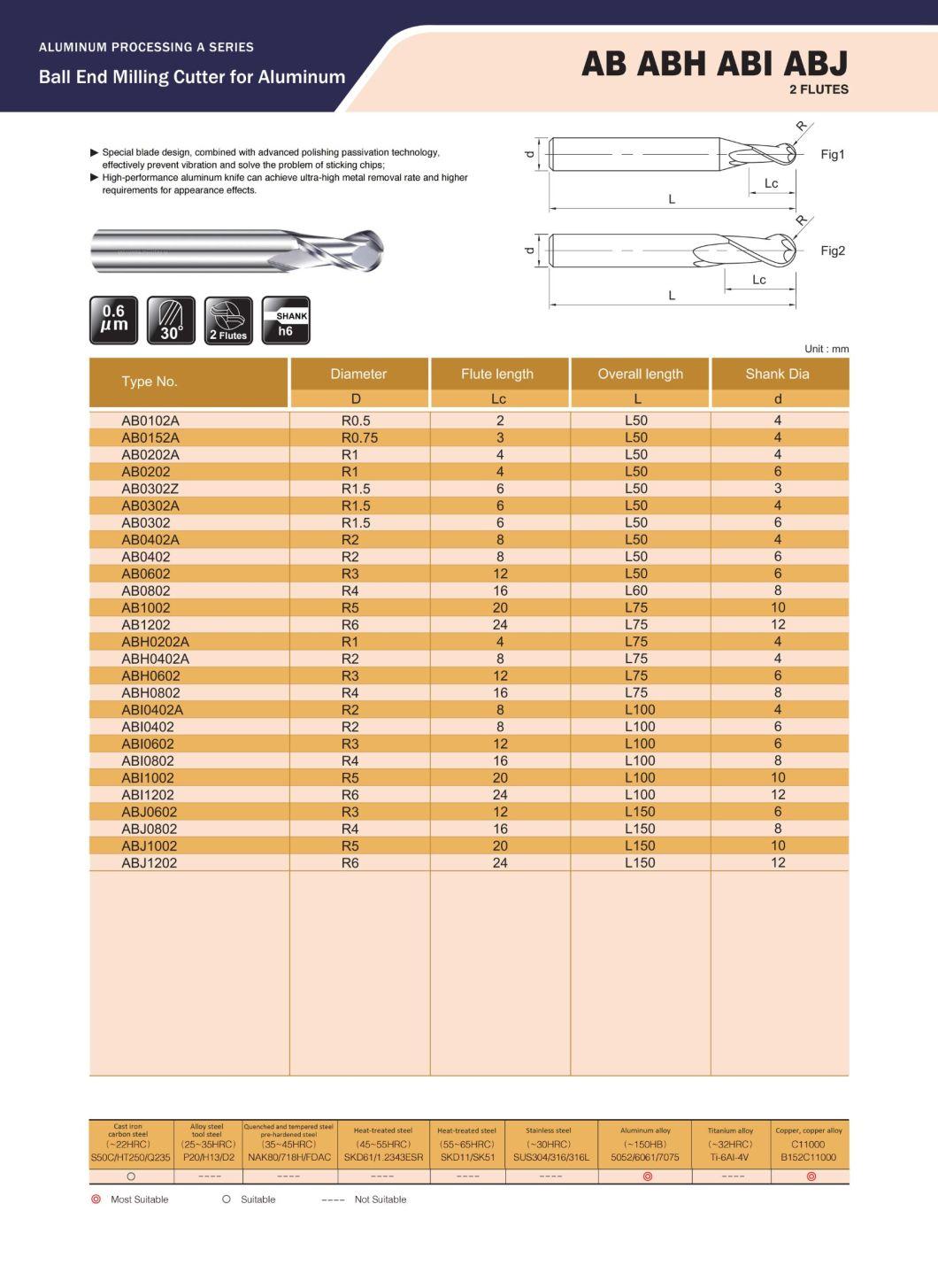 Cheap Economy Solid Carbide for Aluminum Mold, Tooling Fixture, 3c Industry (AB1002)