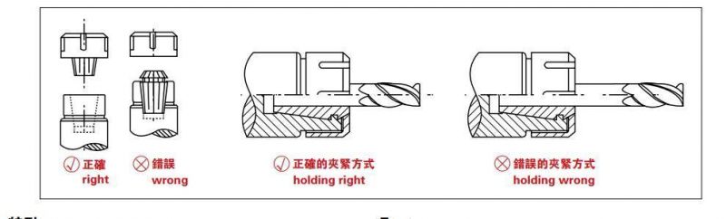 Sk40-Er16 Elastic Milling Chuck CNC Tool Holder