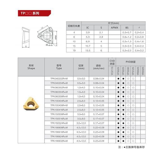 Cemented Carbide Inserts PVD Coating 3pkt100408r-M for Surface Milling Cutters