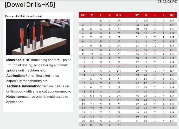 Kws Woodworking Dowel Twist Drill Bit Brad-Point 6.2mm*70mm L/R