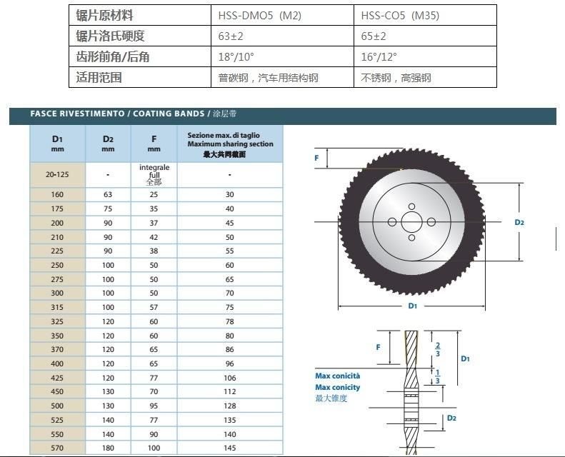 Cold Saw Blade HSS Saw Blade Disc for Cutting Steel Pipe Used in Pipe Making Machine