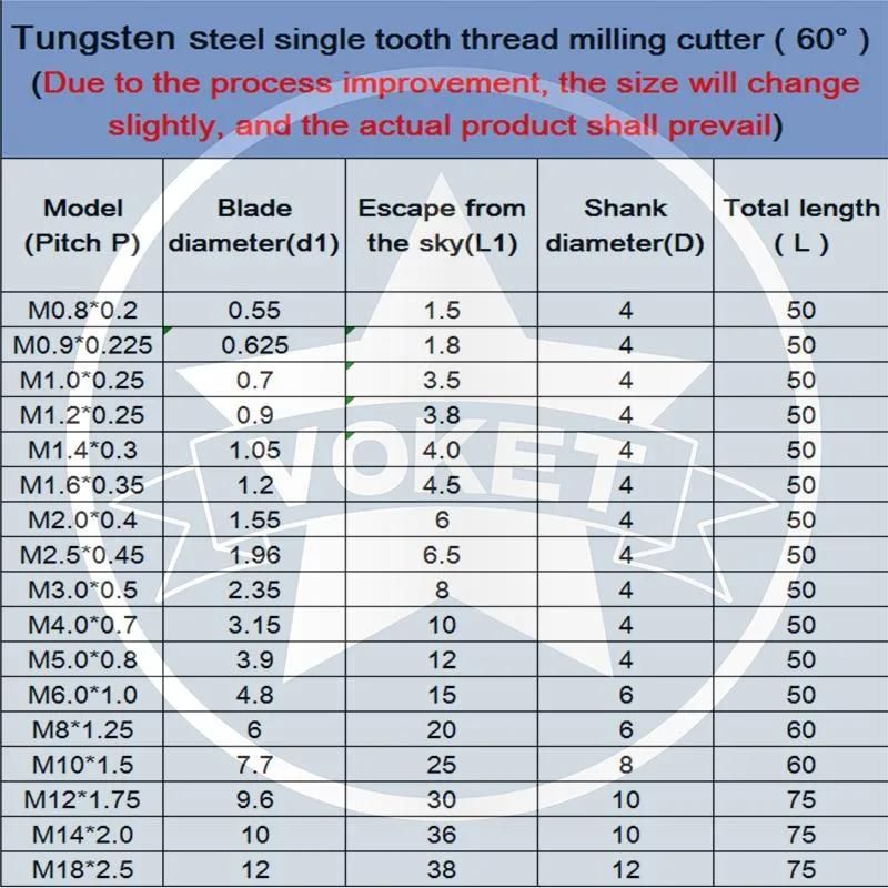 M10*1.5 CNC 60° Tungsten Steel Single Tooth Thread Milling Cutter M1 M1.2 M1.4 M1.6 M2 M2.5 M3 M4 M5 M6 M8 M10 M12 M14 Mill Mills Cutters for Aluminum