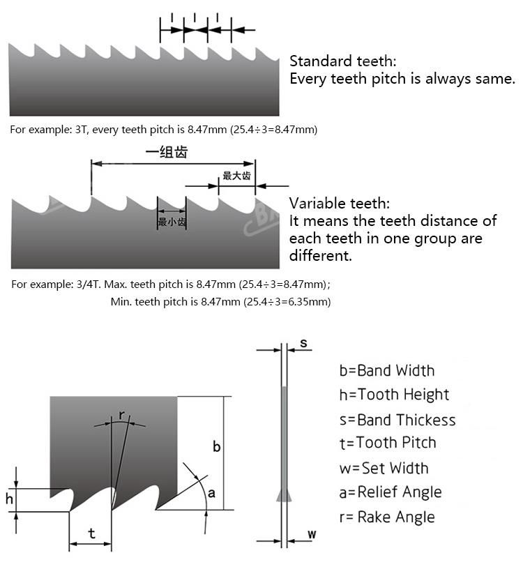 Bxtool-M42/X 67*1.60mm Inch 2 5/8*0.063 Bimetal Bandsaw Blade for Cutting Metal of Large Difficult to Cut Metals