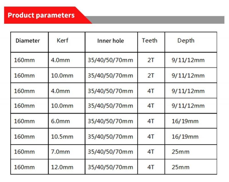 Finger Jonting Cutter Saw Blade