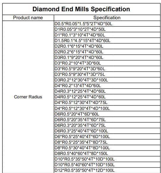 4 Flutes Corner Radius End Mills for Graphite of Coated Diamond
