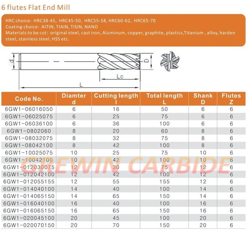 Gw Carbide-Ball Nose End Mills in Tungsten Carbide Materials, HRC60 with Blue Nano Coating, for Milling Stainless Steel- Carbide End Mill- End Mill Bit