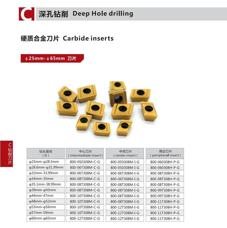 Cemented Carbide Insert 800-12t308m-C-G Use for Deep Hole Machining with PVD Coating