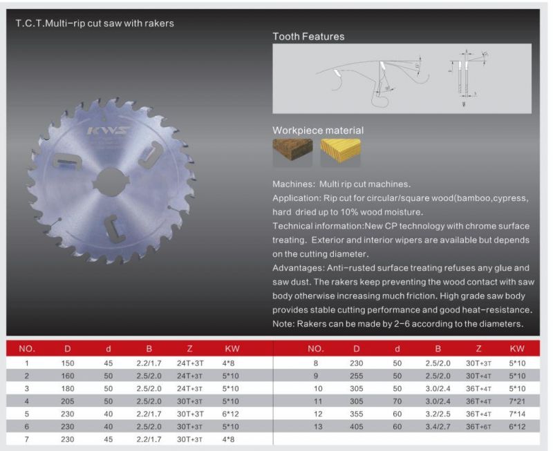 Kws Tungsten Carbide Tipped Multi-Rip Cut Saw with Rakers