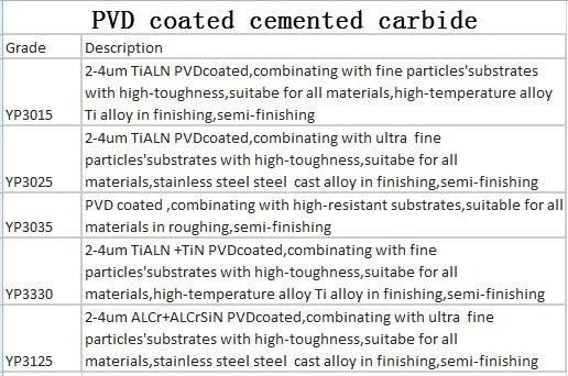 Cemented Carbide Inserts PVD Coating Mphw060308 Use for Surface Milling and Shoulder Milling Cutters