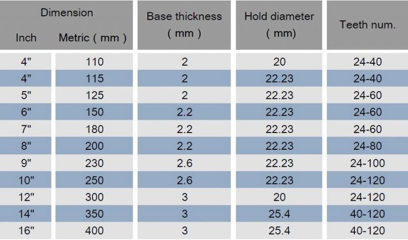 7" X 60t T. C. T Panel Sizing Saw Blade for Professional Use