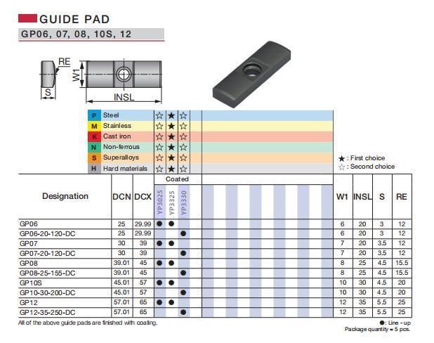 Solid Support Pad Gp10 Indexable Deep Hole Drilling Head for Fine-Beam Single Tube system