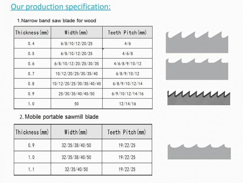 Steel Strip Wood Steel Jig Saw Size Band Saw Blade Woodworking Saws